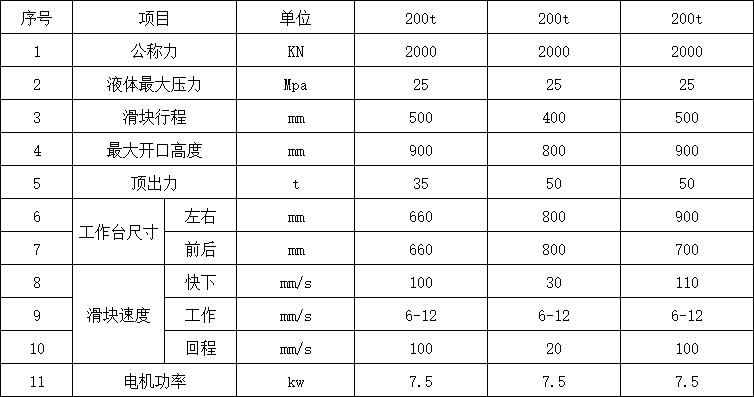 200吨三梁四柱液压机参数