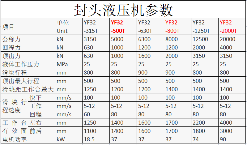 封头液压机参数 封头液压机参数