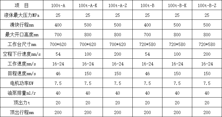 100吨三梁四柱液压机参数